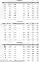 Fig. 192 - Methods and Compositions for Assessing and Treating Lupus