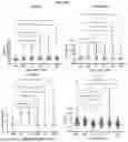 Fig. 31 - Methods and Compositions for Assessing and Treating Lupus