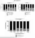 Fig. 33 - Methods and Compositions for Assessing and Treating Lupus