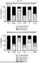 Fig. 34 - Methods and Compositions for Assessing and Treating Lupus