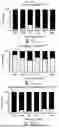 Fig. 35 - Methods and Compositions for Assessing and Treating Lupus