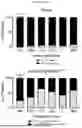 Fig. 40 - Methods and Compositions for Assessing and Treating Lupus
