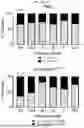 Fig. 41 - Methods and Compositions for Assessing and Treating Lupus