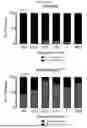 Fig. 44 - Methods and Compositions for Assessing and Treating Lupus