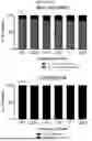 Fig. 45 - Methods and Compositions for Assessing and Treating Lupus