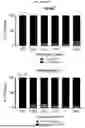 Fig. 46 - Methods and Compositions for Assessing and Treating Lupus
