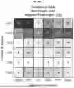 Fig. 52 - Methods and Compositions for Assessing and Treating Lupus