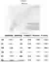 Fig. 58 - Methods and Compositions for Assessing and Treating Lupus