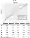 Fig. 60 - Methods and Compositions for Assessing and Treating Lupus