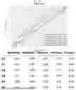 Fig. 62 - Methods and Compositions for Assessing and Treating Lupus