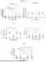 Fig. 87 - Methods and Compositions for Assessing and Treating Lupus