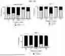 Fig. 89 - Methods and Compositions for Assessing and Treating Lupus