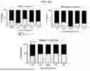Fig. 90 - Methods and Compositions for Assessing and Treating Lupus