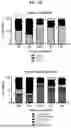 Fig. 91 - Methods and Compositions for Assessing and Treating Lupus