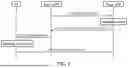 Fig. 03 - METHOD AND APPARATUS FOR CELL SWITCHING