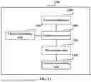 Fig. 12 - METHOD AND APPARATUS FOR CELL SWITCHING