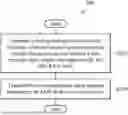 Fig. 01 - NON-NETWORK-SLICING-BASED CONFIGURATION METHOD, DEVICE AND NON-TRANSITORY COMPUTER-READABLE MEDIA