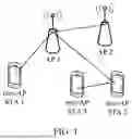 Fig. 02 - RESOURCE CONFIGURATION METHOD AND COMMUNICATION APPARATUS