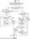 Fig. 07 - MANAGING UPLINK TRANSMISSION POWER