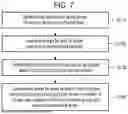 Fig. 07 - APPARATUS AND METHOD FOR DETERMINING SKIN CONDITION OR SKIN TYPE BY USING ARTIFICIAL NEURAL NETWORK, AND RECORDING MEDIUM HAVING INSTRUCTIONS RECORDED THEREON
