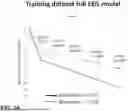 Fig. 05 - METHOD OF TREATMENT AND SELECTION OF PATIENTS BENEFITING FROM AGOMELATINE BASED ON EEG MEASUREMENTS