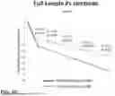 Fig. 07 - METHOD OF TREATMENT AND SELECTION OF PATIENTS BENEFITING FROM AGOMELATINE BASED ON EEG MEASUREMENTS