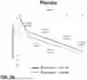 Fig. 08 - METHOD OF TREATMENT AND SELECTION OF PATIENTS BENEFITING FROM AGOMELATINE BASED ON EEG MEASUREMENTS
