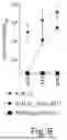 Fig. 09 - METHODS RELATED TO ADMINISTERING IMMUNOSUPPRESSANTS AND THERAPEUTIC MACROMOLECULES AT A REDUCED PHARMACODYNAMICALLY EFFECTIVE DOSE