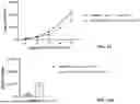 Fig. 35 - BOOSTING CHIMERIC ANTIGEN RECEPTOR CELLS IN THE BLOOD