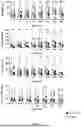 Fig. 13 - NEW USE OF PEG-PHOSPHOLIPID MOLECULES