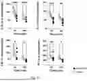 Fig. 17 - NEW USE OF PEG-PHOSPHOLIPID MOLECULES