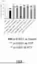Fig. 09 - SCO-spondin-derived polypeptides for enhancing synaptic transmission