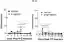Fig. 07 - COMPLEMENT FACTOR I DOSING REGIMENS FOR TREATING OCULAR DISEASES