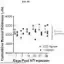 Fig. 09 - COMPLEMENT FACTOR I DOSING REGIMENS FOR TREATING OCULAR DISEASES