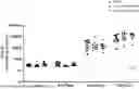 Fig. 01 - METHODS FOR PRODUCING AN ADJUVANT