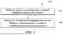 Fig. 02 - Multifunctional Agricultural Composition and Method For Preparation Thereof