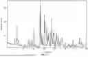Fig. 06 - CRYSTALLINE FORMS OF A PYRROLOPYRIDINE-ANILINE COMPOUND