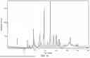 Fig. 15 - CRYSTALLINE FORMS OF A PYRROLOPYRIDINE-ANILINE COMPOUND