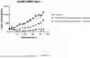Fig. 13 - IMIDAZOTHIENOPYRIDINE COMPOUNDS AND METHODS OF USE