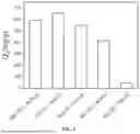 Fig. 06 - SULFONIC ACID-FUNCTIONALIZED COPPER METAL-ORGANIC FRAMEWORK AND PREPARATION METHOD AND USE THEREOF