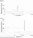 Fig. 04 - IMPROVED OLIGONUCLEOTIDE SYNTHESIS