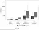 Fig. 17 - COMPOSITIONS AND METHODS FOR TARGETED THERAPEUTIC DELIVERY TO BONE