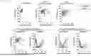 Fig. 44 - SELECTIVE REGULATORY GENE (SRG) SYSTEM FOR GENETICALLY MODIFIED IMMUNE CELL THERAPY