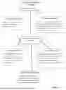 Fig. 06 - Safe Landfill Material, Bio-Assimilation and Conversion Methodologies and Formulae