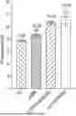 Fig. 01 - LEAF-BRANCH COMPOST CUTINASE MUTANTS