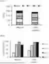 Fig. 09 - SYSTEMS AND METHODS FOR THE TREATMENT OF HEMOGLOBINOPATHIES