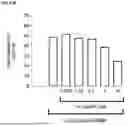 Fig. 35 - SYSTEMS AND METHODS FOR THE TREATMENT OF HEMOGLOBINOPATHIES