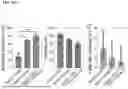Fig. 366 - EFFICIENT TCR GENE EDITING IN T LYMPHOCYTES