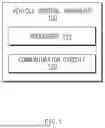 Fig. 02 - APPARATUS FOR CONTROLLING VEHICLE, SYSTEM INCLUDING SAME, AND METHOD THEREOF