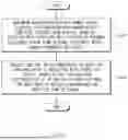 Fig. 07 - APPARATUS FOR CONTROLLING VEHICLE, SYSTEM INCLUDING SAME, AND METHOD THEREOF